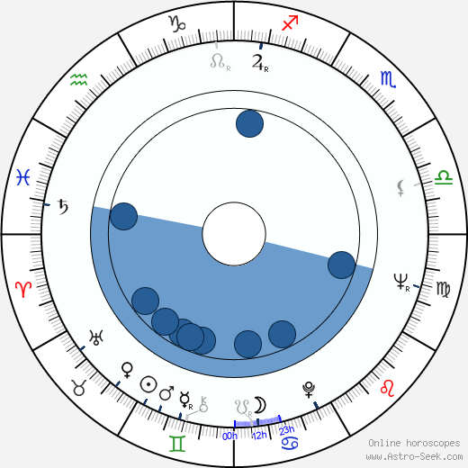 Andrzej Jurga horoscope, astrology, sign, zodiac, date of birth, instagram