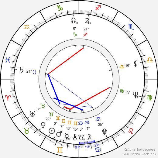 Andrzej Jurga birth chart, biography, wikipedia 2024, 2025