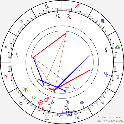 Andrzej Jurga birth chart, Andrzej Jurga astro natal horoscope, astrology