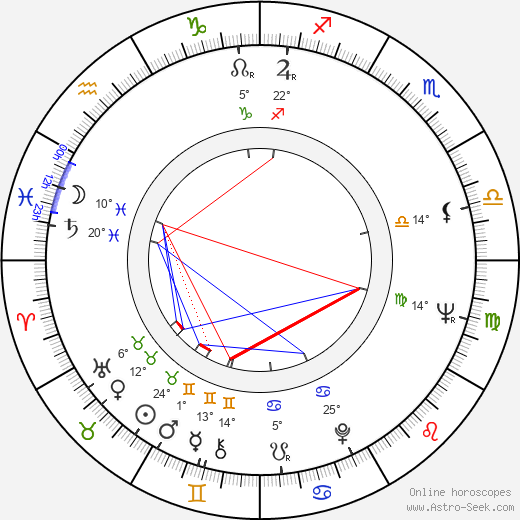 Anna Maria Alberghetti birth chart, biography, wikipedia 2024, 2025