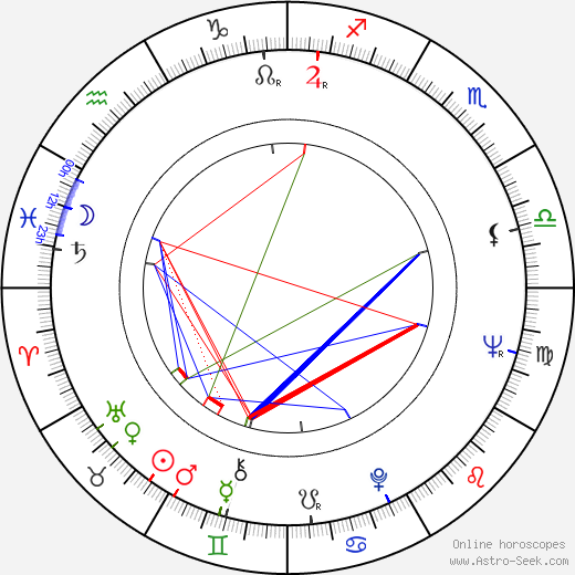 Anna Maria Alberghetti birth chart, Anna Maria Alberghetti astro natal horoscope, astrology