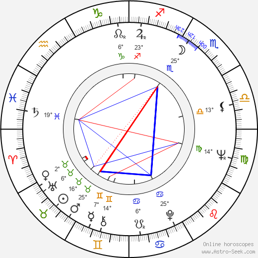 Anthony J. O'Reilly birth chart, biography, wikipedia 2024, 2025