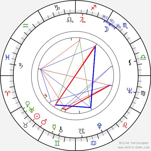 Anthony J. O'Reilly birth chart, Anthony J. O'Reilly astro natal horoscope, astrology