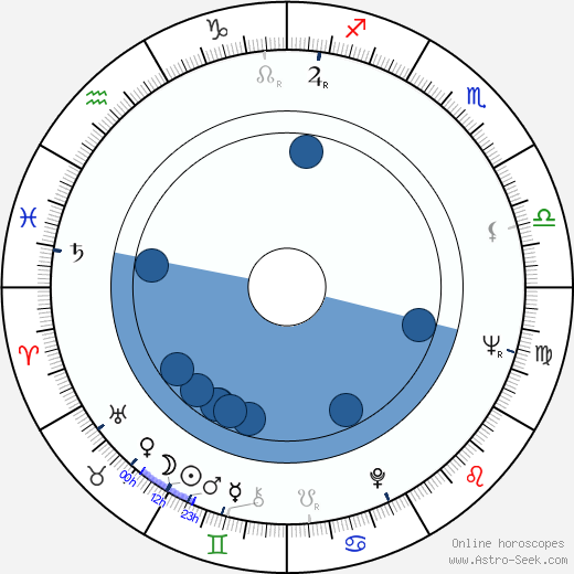 Anthony Zerbe Oroscopo, astrologia, Segno, zodiac, Data di nascita, instagram
