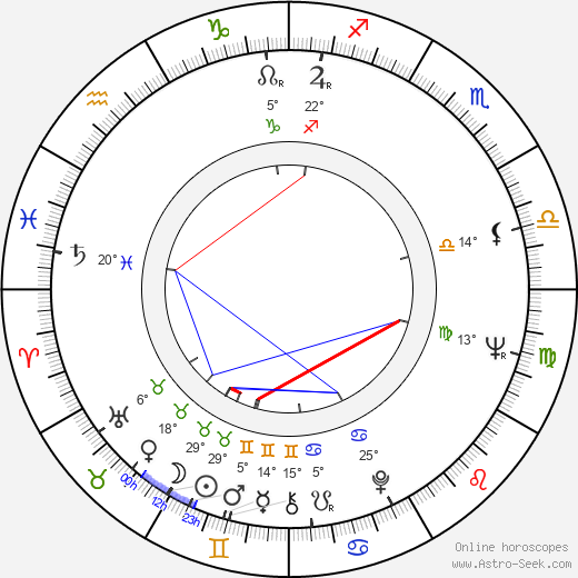 Anthony Zerbe birth chart, biography, wikipedia 2024, 2025