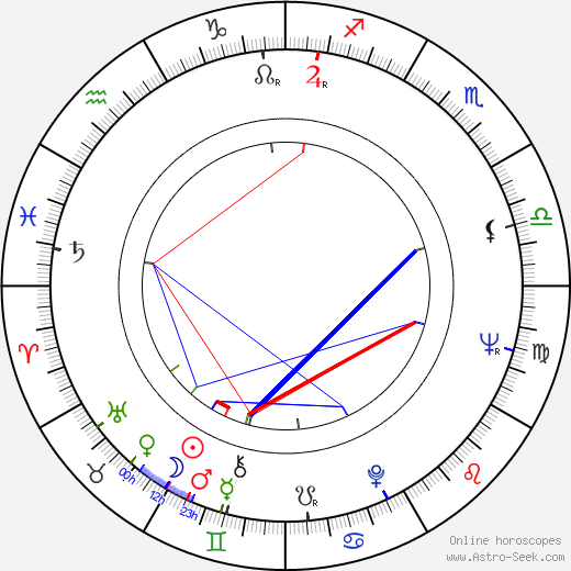 Anthony Zerbe birth chart, Anthony Zerbe astro natal horoscope, astrology