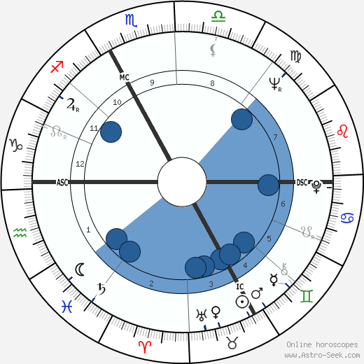 Arthur Daniel O'Neal wikipedia, horoscope, astrology, instagram