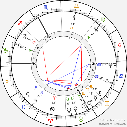 Arthur Daniel O'Neal birth chart, biography, wikipedia 2023, 2024