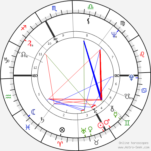 Arthur Daniel O'Neal birth chart, Arthur Daniel O'Neal astro natal horoscope, astrology