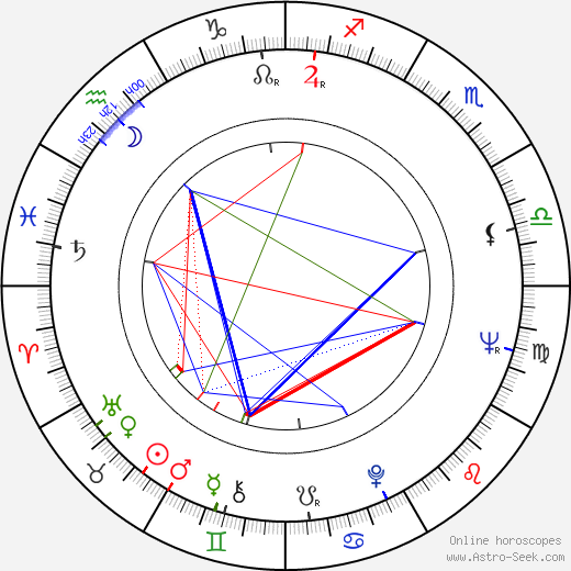 Arthur Lipsett birth chart, Arthur Lipsett astro natal horoscope, astrology