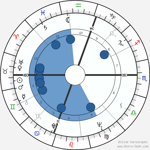 Bobby Darin Oroscopo, astrologia, Segno, zodiac, Data di nascita, instagram