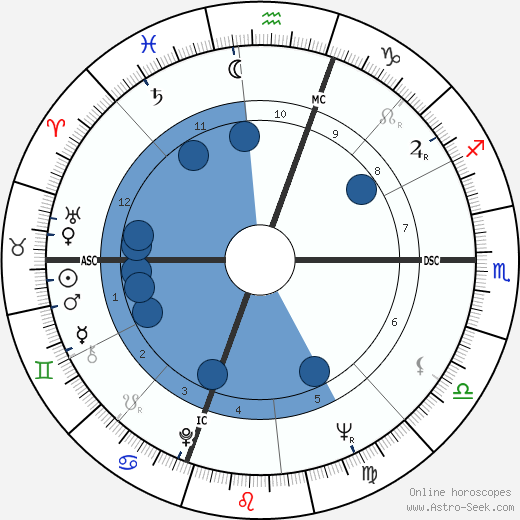 Bobby Darin wikipedia, biography, birth chart, instagram Bobby Darin wikipedia, horoscope, astrology, instagram