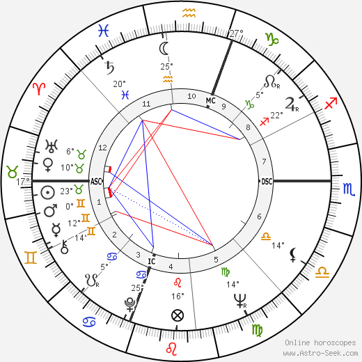 Bobby Darin birth chart, biography, wikipedia 2023, 2024