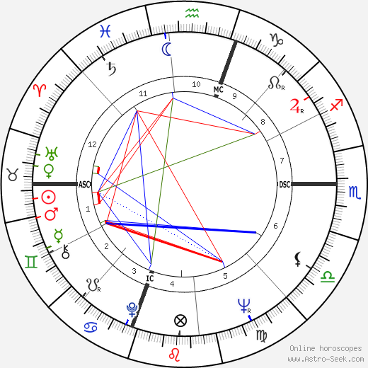 Bobby Darin birth chart, Bobby Darin astro natal horoscope, astrology