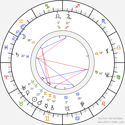 Bohuslav Musil birth chart, biography, wikipedia 2024, 2025