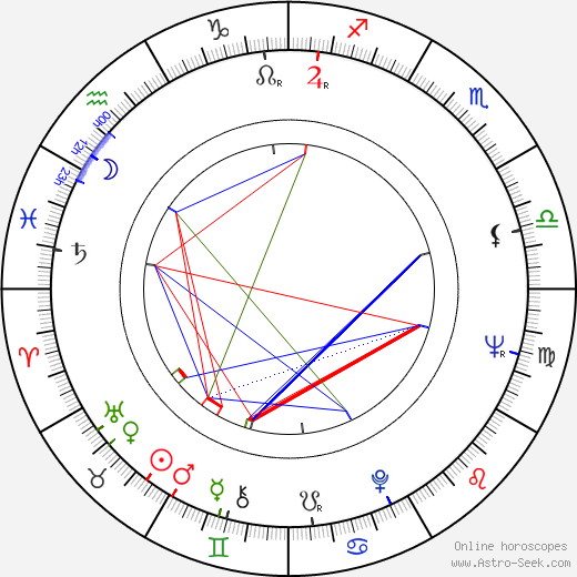 Bohuslav Musil birth chart, Bohuslav Musil astro natal horoscope, astrology