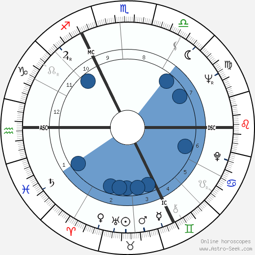 Charles Ferdinand Nothomb wikipedia, horoscope, astrology, instagram