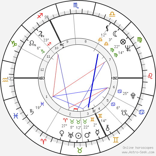 Charles Ferdinand Nothomb birth chart, biography, wikipedia 2024, 2025