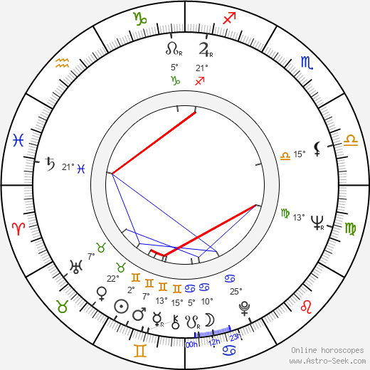 Charles Kimbrough birth chart, biography, wikipedia 2024, 2025