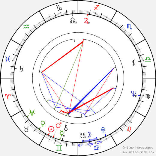 Charles Kimbrough birth chart, Charles Kimbrough astro natal horoscope, astrology