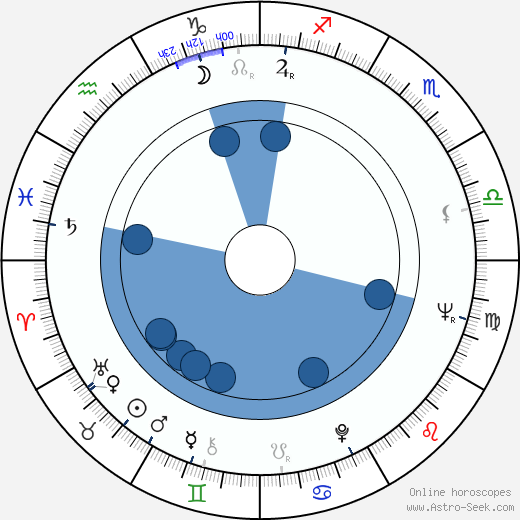 Daniel Costelle wikipedia, biography, birth chart, instagram Daniel Costelle wikipedia, horoscope, astrology, instagram