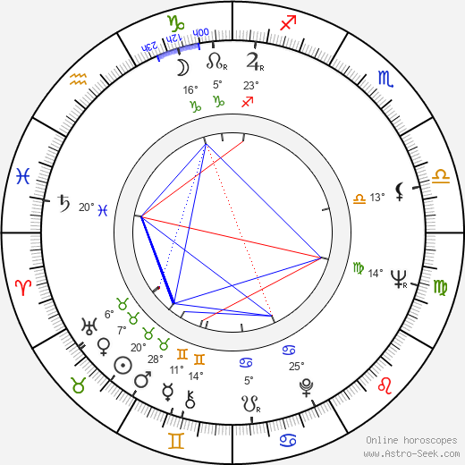 Daniel Costelle birth chart, biography, wikipedia 2024, 2025