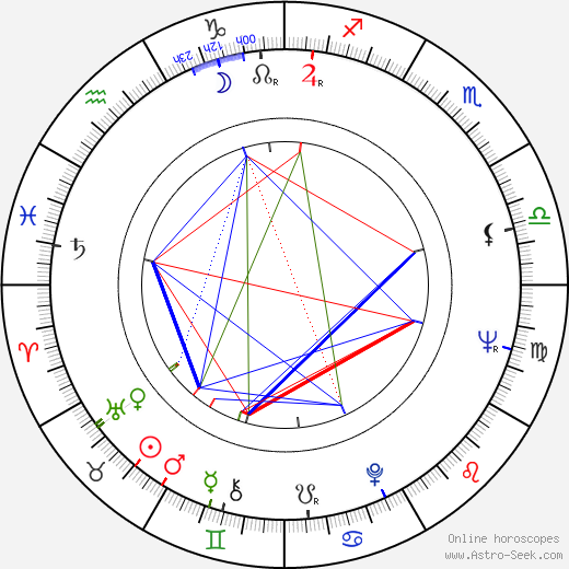 Daniel Costelle birth chart, Daniel Costelle astro natal horoscope, astrology