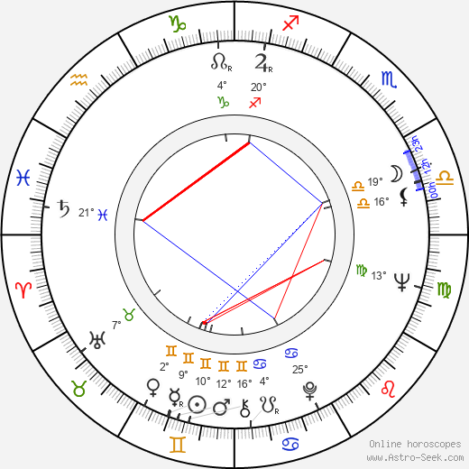 Daniel J. Meyer birth chart, biography, wikipedia 2023, 2024