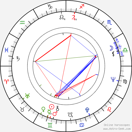 Daniel J. Meyer birth chart, Daniel J. Meyer astro natal horoscope, astrology