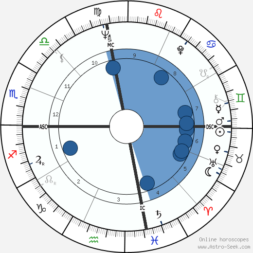 Daniel Selznick wikipedia, horoscope, astrology, instagram