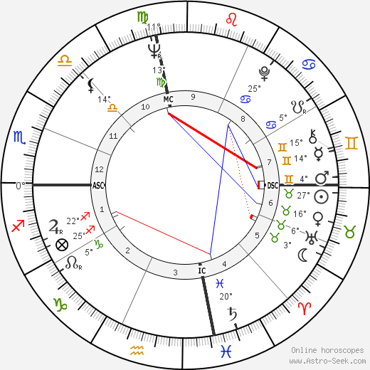 Daniel Selznick birth chart, biography, wikipedia 2024, 2025