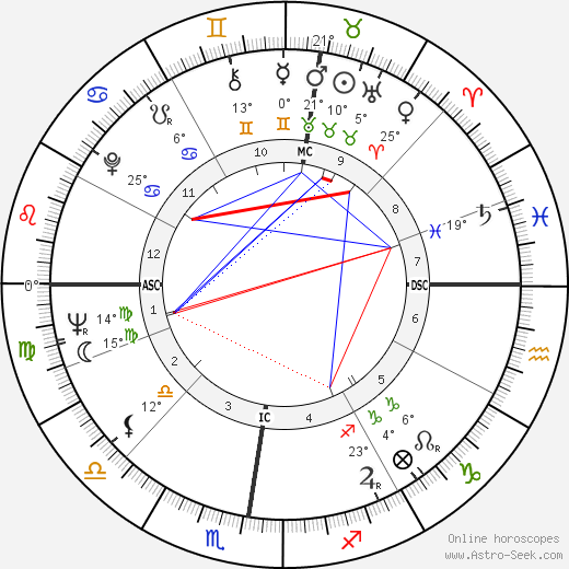 Danièle Huillet birth chart, biography, wikipedia 2023, 2024