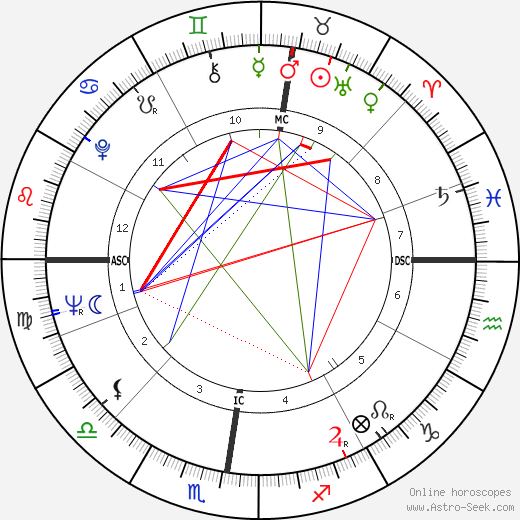 Danièle Huillet birth chart, Danièle Huillet astro natal horoscope, astrology