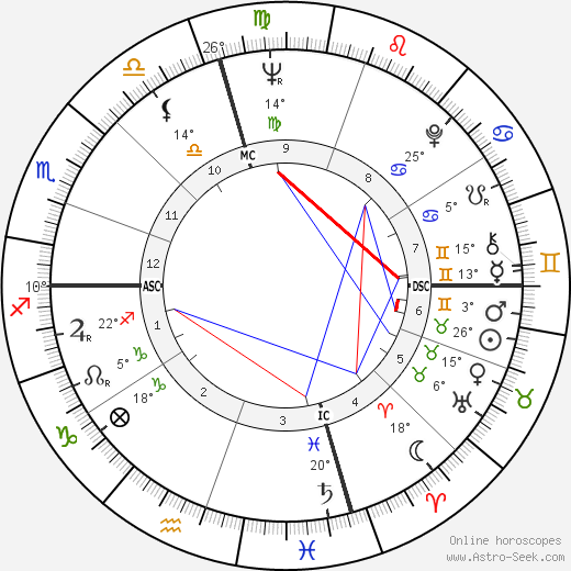 Dennis Hopper birth chart, biography, wikipedia 2023, 2024