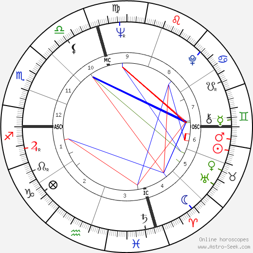 Basquiat Natal Chart