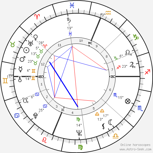 El Cordobés birth chart, biography, wikipedia 2024, 2025
