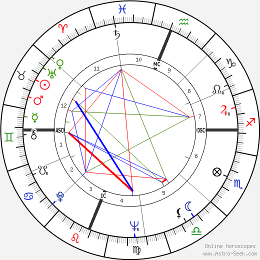 El Cordobés birth chart, El Cordobés astro natal horoscope, astrology