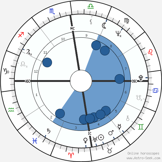 Engelbert Humperdinck horoscope, astrology, sign, zodiac, date of birth, instagram