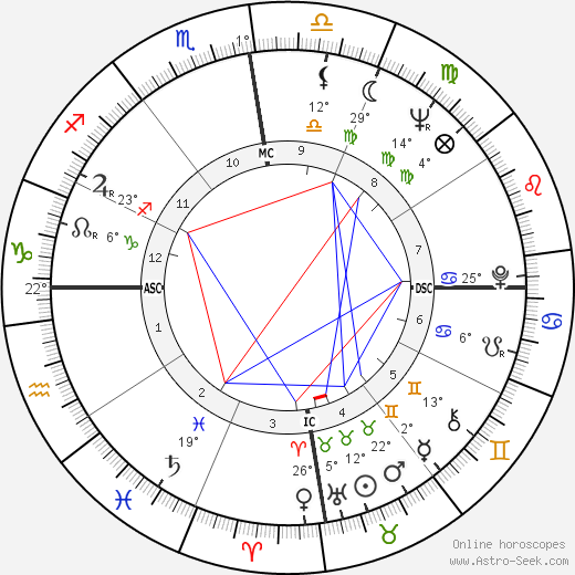 Engelbert Humperdinck birth chart, biography, wikipedia 2023, 2024