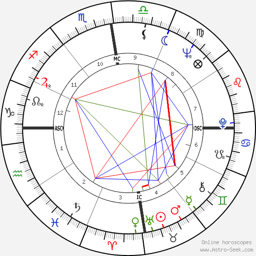 Engelbert Humperdinck birth chart, Engelbert Humperdinck astro natal horoscope, astrology