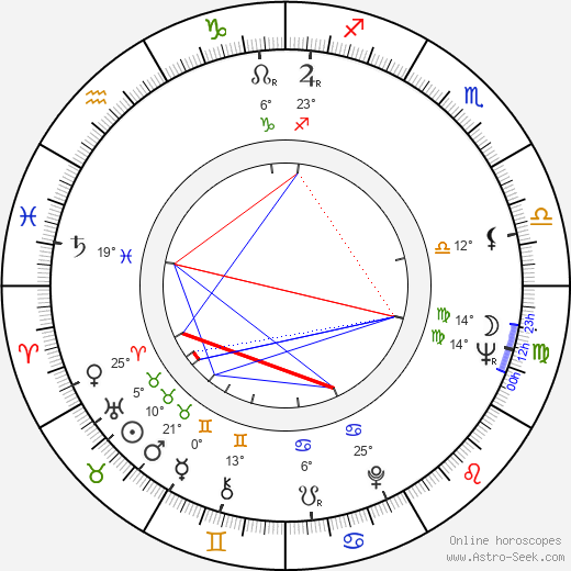 Étienne Becker birth chart, biography, wikipedia 2023, 2024