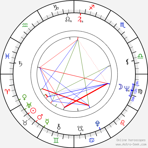 Étienne Becker birth chart, Étienne Becker astro natal horoscope, astrology