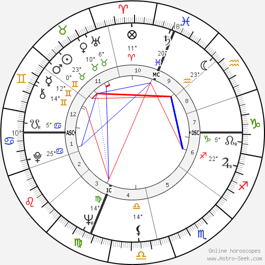 Franca Bettoia birth chart, biography, wikipedia 2024, 2025