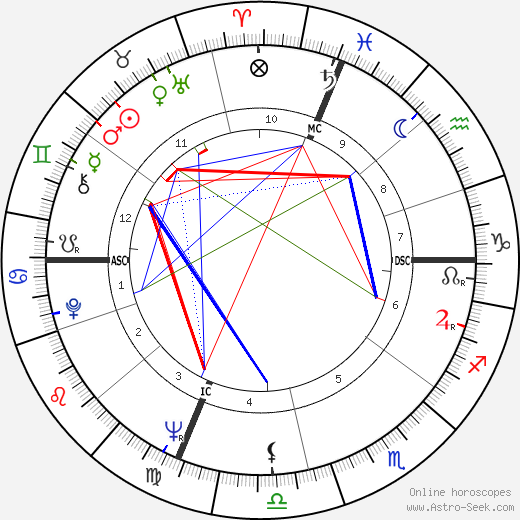 Franca Bettoia birth chart, Franca Bettoia astro natal horoscope, astrology