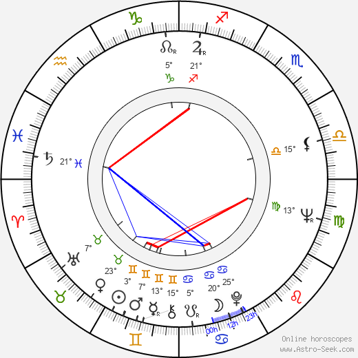 František Husák birth chart, biography, wikipedia 2024, 2025