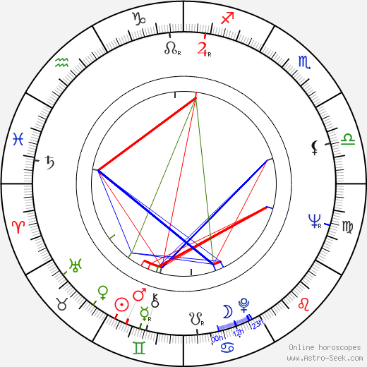 František Husák birth chart, František Husák astro natal horoscope, astrology