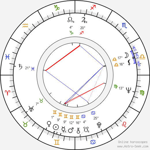 Gennadiy Ivanov birth chart, biography, wikipedia 2024, 2025