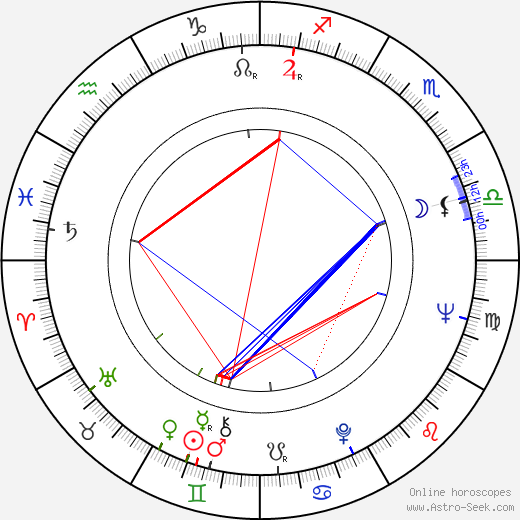 Gennadiy Ivanov birth chart, Gennadiy Ivanov astro natal horoscope, astrology