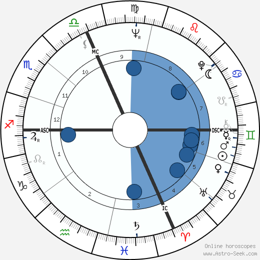 Gianmario Roveraro horoscope, astrology, sign, zodiac, date of birth, instagram