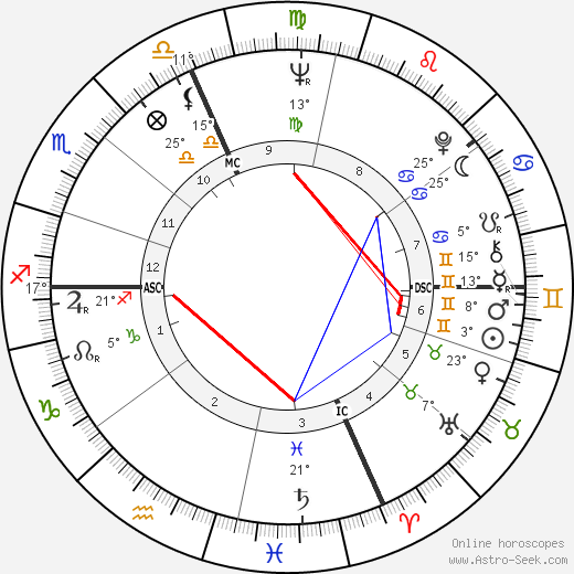 Gianmario Roveraro birth chart, biography, wikipedia 2024, 2025